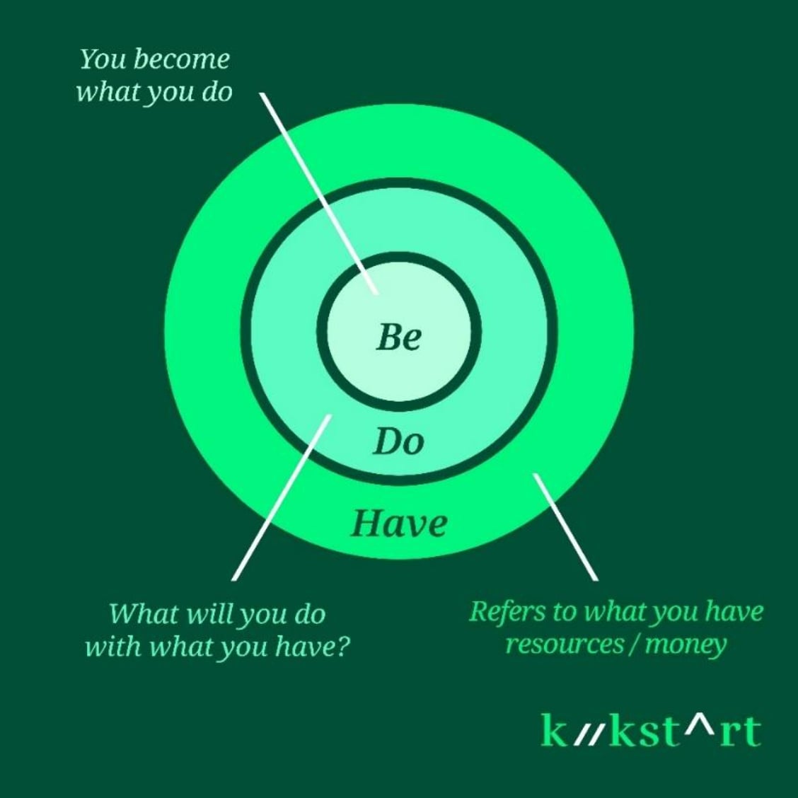 How ready are you to collaborate?